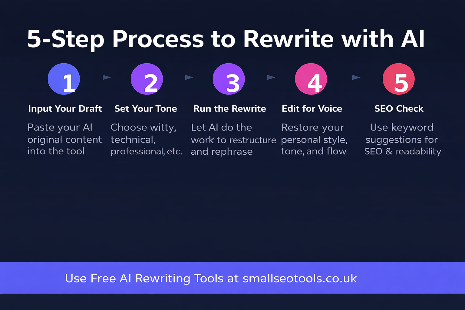 The 5-step process for AI-assisted rewriting that preserves your voice