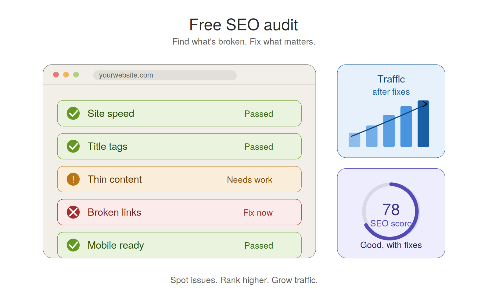 Free SEO Audit: What to Check First